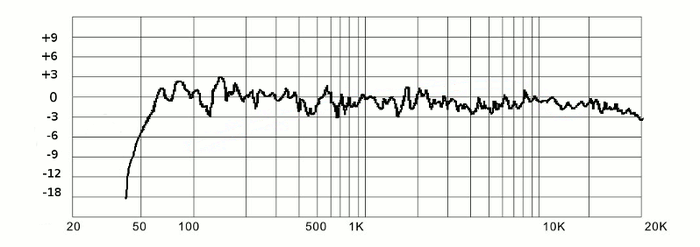 frequency_response_example